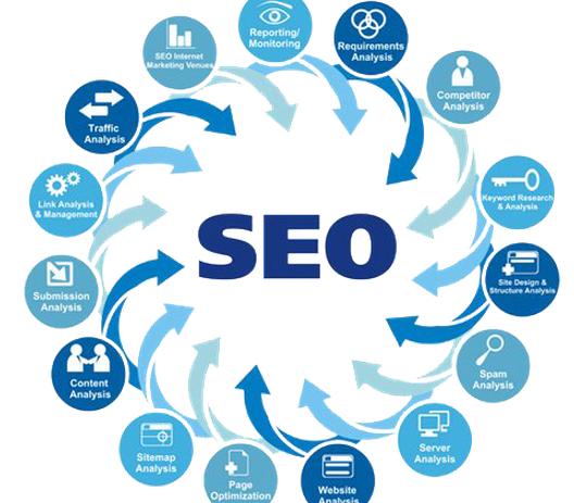 Affordable SEO Services_02