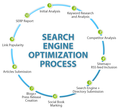 Search engine optimization tips