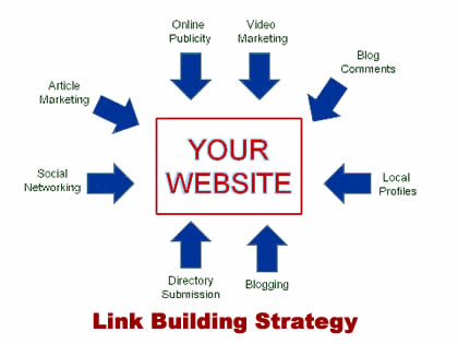 How To Build Links For Your Niche Site
