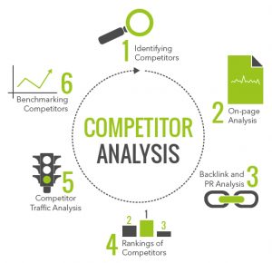 Competitor-Analysis