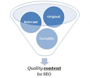 Content-for-SEO