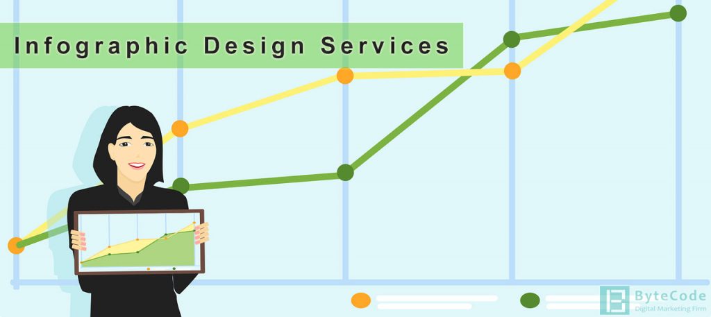 Infographic design services by ByteCode