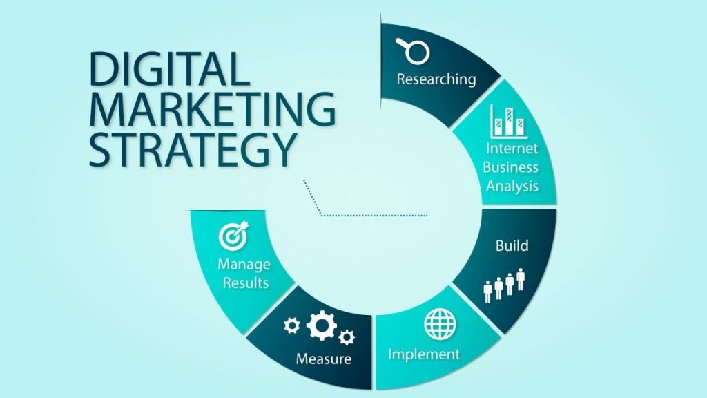 Digital Marketing Strategy Framework
