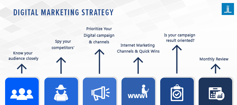 digital-marketing-strategy