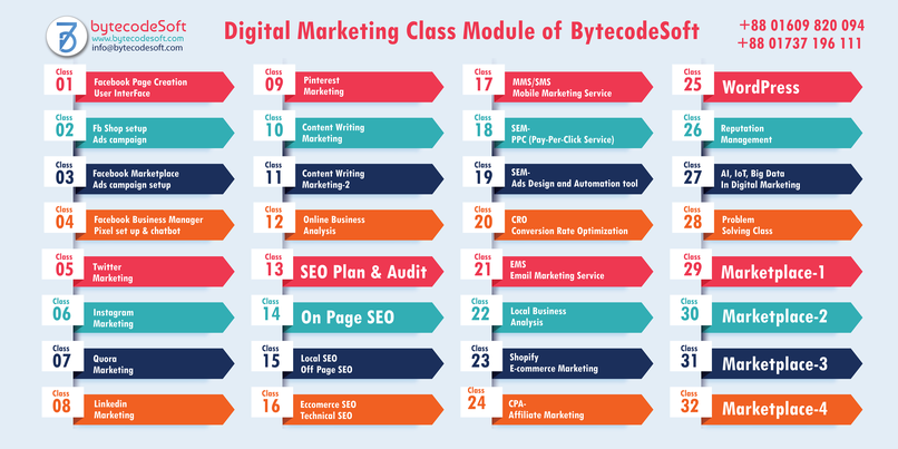 Digital Marketing Class schedule of BytecodeSoft